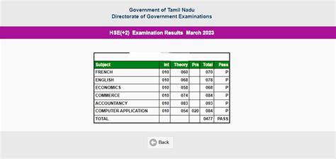 TN Board 10th & 12th Results 2024 OUT .